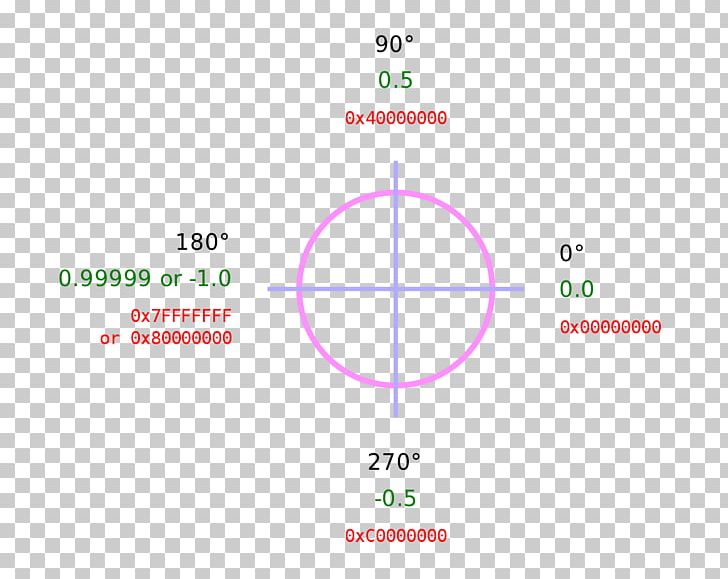 Reticle Telescopic Sight Computer Icons PNG, Clipart, Angle, Area, Binary, Brand, Circle Free PNG Download