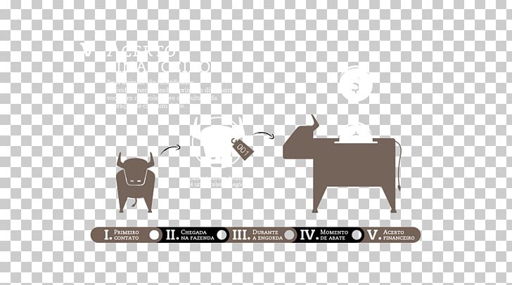 Cattle Logo Brand Desktop PNG, Clipart, Brand, Cattle, Cattle Like Mammal, Computer, Computer Wallpaper Free PNG Download