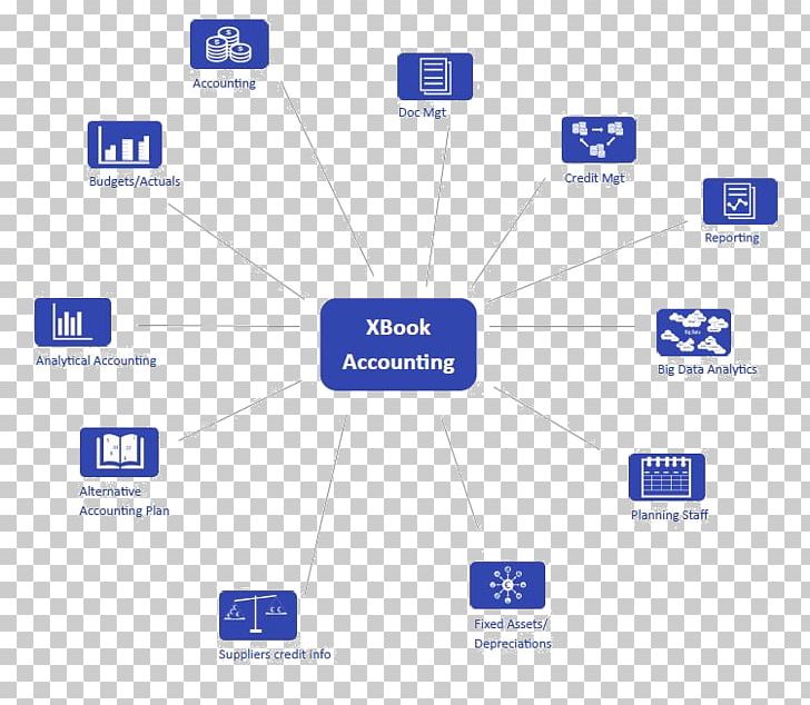 Energy Industry ICASA Group Computer Software Cloud Computing PNG, Clipart, Area, Brand, Cloud Computing, Computer Software, Diagram Free PNG Download