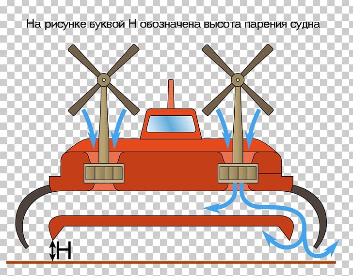 Hovercraft N500 Naviplane Boat Vehicle Ship PNG, Clipart, Airboat, Area, Boat, Brand, Car Free PNG Download