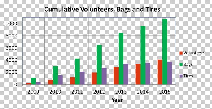 Bar Chart Waste Graph Of A Function Litter PNG, Clipart, Analytics, Angle, Area, Bar Chart, Bin Bag Free PNG Download