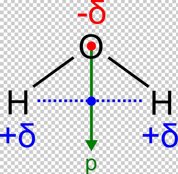 ion bonding hydrogen bonding dipole dipole