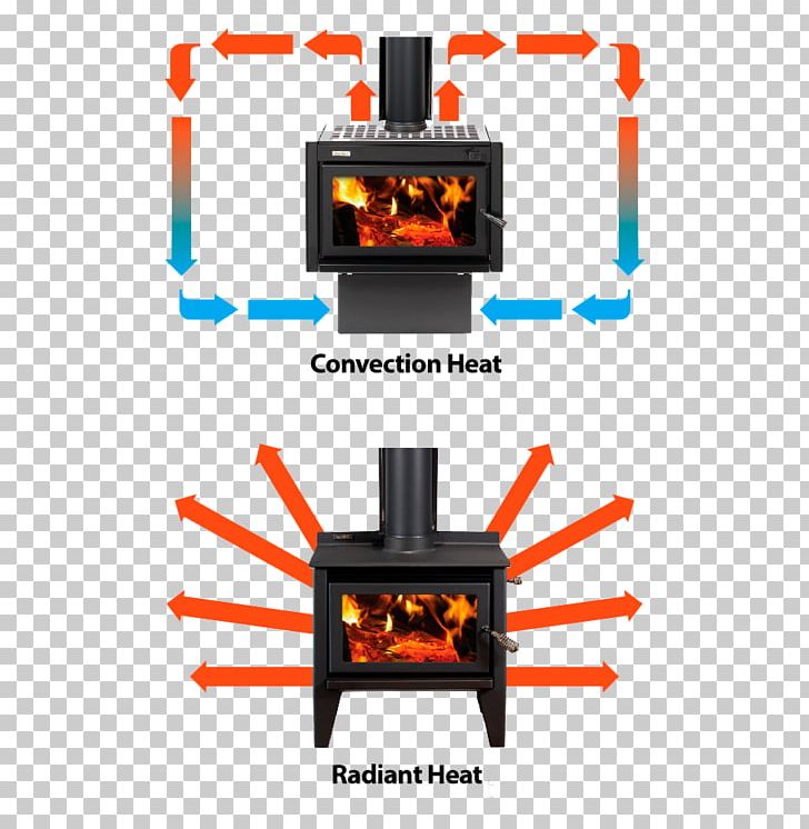Convective Heat Transfer Convection Fireplace Wood Stoves PNG, Clipart,  Free PNG Download