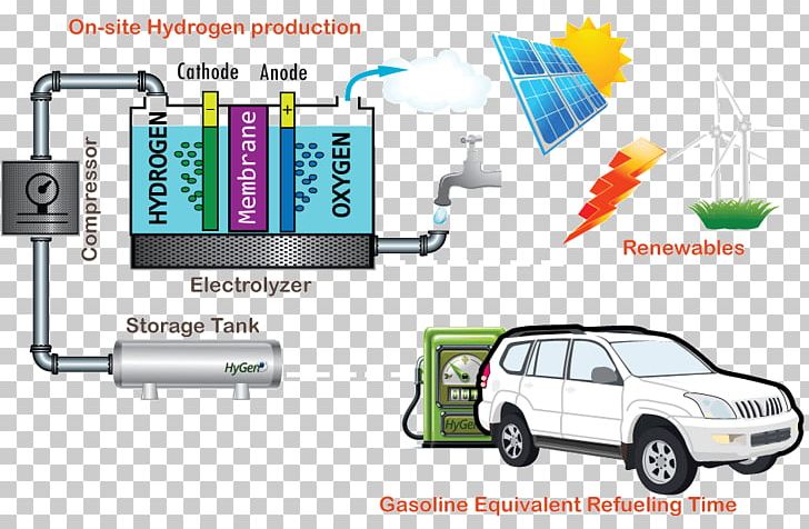 Electric Vehicle Car Fuel Cell Vehicle Zero-emissions Vehicle PNG, Clipart, Automotive Exterior, Brand, Car, Distributed Generation, Electric Car Free PNG Download