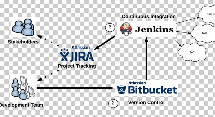 Line Bitbucket Document Technology PNG, Clipart, Angle, Area, Art, Atlassian, Bitbucket Free PNG Download