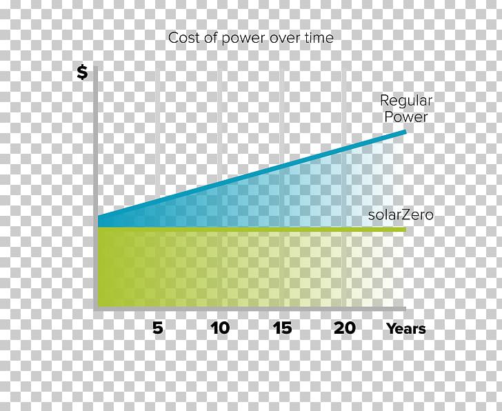 Cost SolarCity Energy Solar Power PNG, Clipart, Angle, Area, Cost, Diagram, Energy Free PNG Download