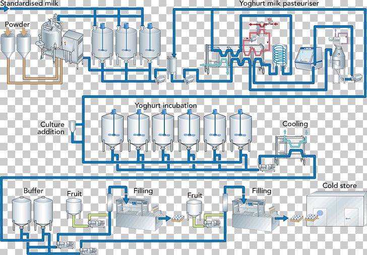 Fermented Milk Products Yoghurt Dairy Products Fermentation PNG, Clipart, Angle, Area, Dairy, Dairy Products, Diagram Free PNG Download