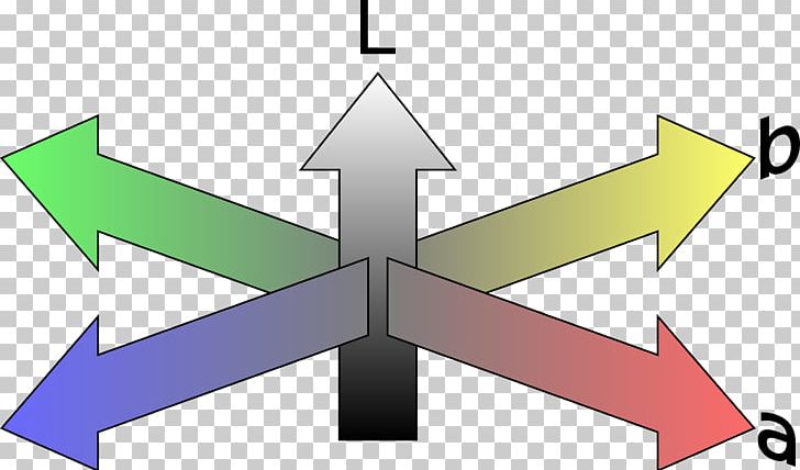 Lab Color Space International Commission On Illumination CIE 1931 Color Space Coordinate System PNG, Clipart, Angle, Area, Cartesian Coordinate System, Cie 1931 Color Space, Cieluv Free PNG Download