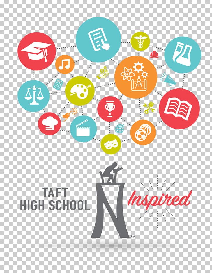 William J. Brennan High School San Antonio John Marshall Harlan High School Student PNG, Clipart, Area, Brand, Cafeteria, Campus, Car Free PNG Download