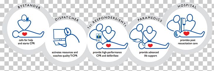 Cardiopulmonary Resuscitation Cardiac Arrest Defibrillation Emergency Medicine Hospital PNG, Clipart,  Free PNG Download