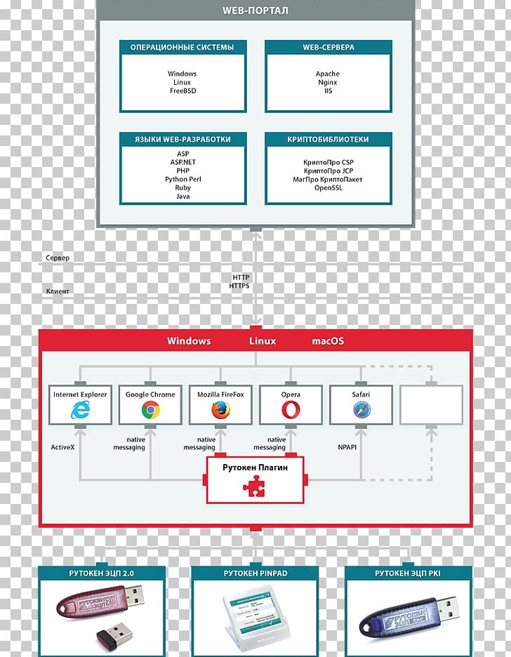 Web Page Brand PNG, Clipart, Angle, Area, Art, Brand, Diagram Free PNG Download