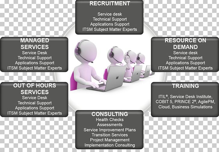 Managed Services Product Centralizuota Tinklo įvykių Stebėjimo Ir Valdymo Sistema Brand PNG, Clipart, Brand, Cloud Computing, Consultant, Help Desk, Managed Services Free PNG Download