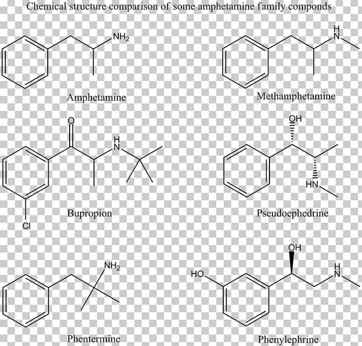 Methamphetamine Pharmaceutical Drug Phenylephrine Pseudoephedrine PNG, Clipart, Amphetamine, Angle, Area, Cathinone, Circle Free PNG Download