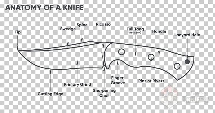 Pocketknife Anatomy Blade Handle PNG, Clipart, Anatomy, Angle, Area, Auto Part, Axe Free PNG Download
