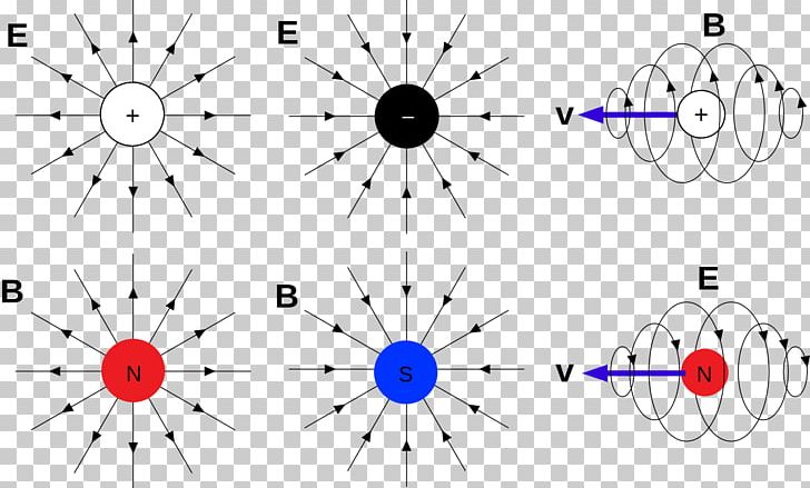 Magnetic Monopole Electric Charge Magnetism Physics Magnetic Field PNG, Clipart, Angle, Black And White, Charge, Circle, Craft Magnets Free PNG Download