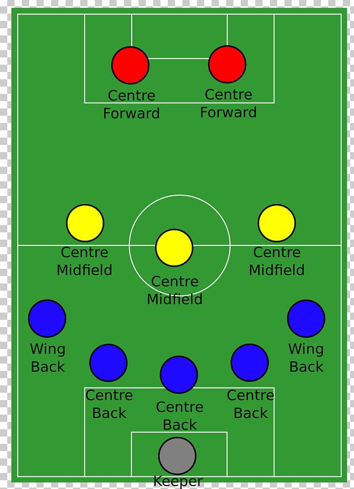 Defender Game Football Formation PNG, Clipart, 532, Area, Ball, Circle, Defender Free PNG Download