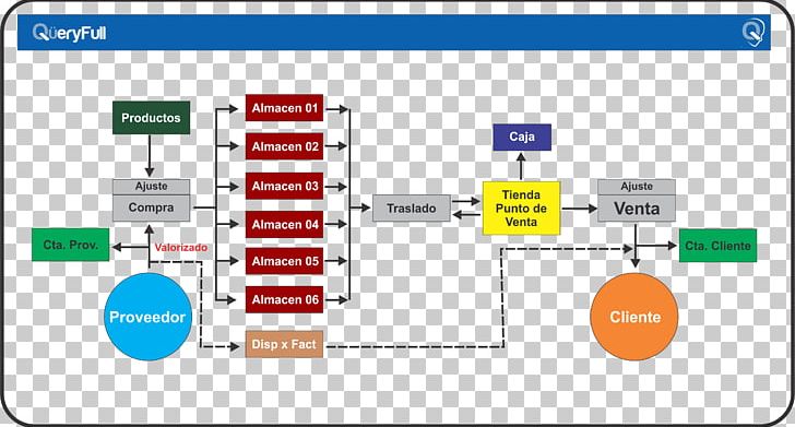 Web Page Computer Program Organization PNG, Clipart, Angle, Area, Art, Brand, Computer Free PNG Download