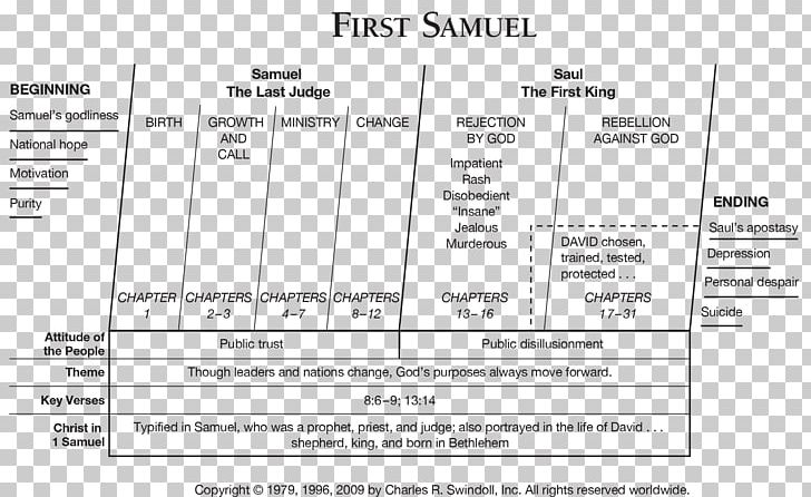 Books Of Samuel Book Of Samuel The Seer Bible Book Of Lamentations Old Testament PNG, Clipart, Angle, Area, Book Of Deuteronomy, Book Of Lamentations, Book Of Samuel The Seer Free PNG Download