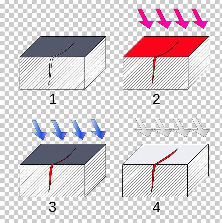 Dye Penetrant Inspection Nondestructive Testing Fluorescent Penetrant Inspection PNG, Clipart, Angle, Area, Astm International, Destructive Testing, Diagram Free PNG Download