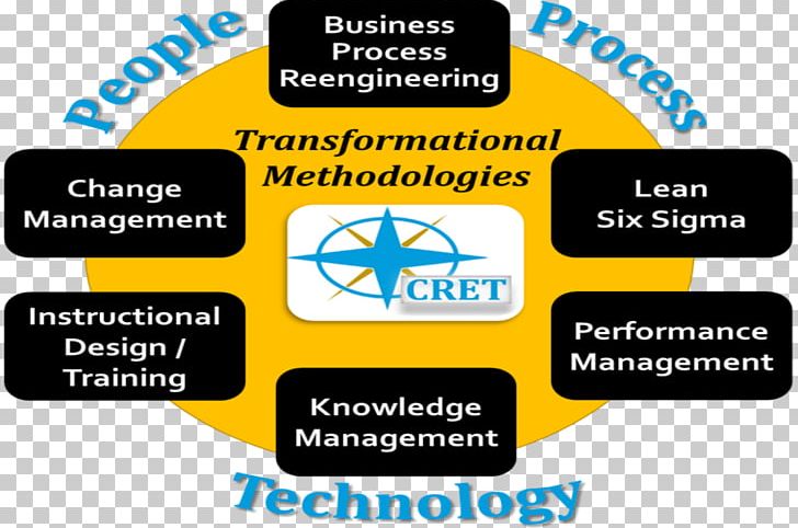 North American Industry Classification System Six Sigma Information Technology PNG, Clipart, Business Process, Code, Information Technology, Laboratory, Lean Manufacturing Free PNG Download