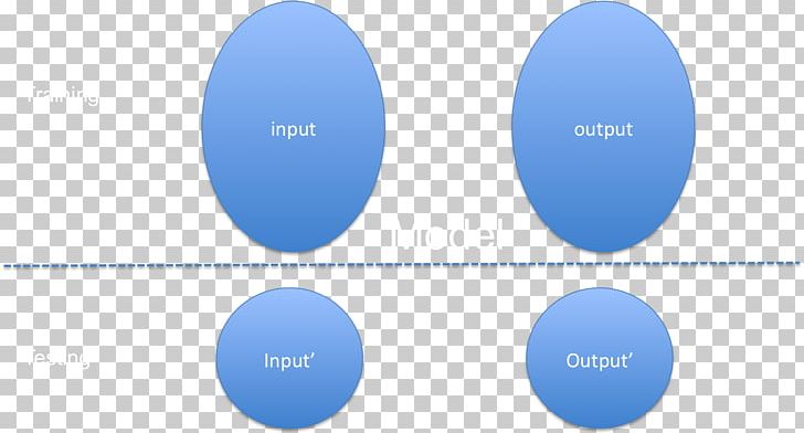 Brand Graphics Product Design Diagram PNG, Clipart, Blue, Brand, Circle, Cse, Diagram Free PNG Download