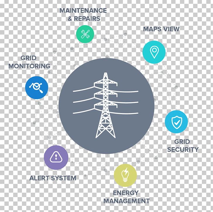 Electrical Grid Smart Grid Internet Of Things Off-the-grid System PNG, Clipart, Brand, Circle, Diagram, Electrical Grid, Electricity Free PNG Download
