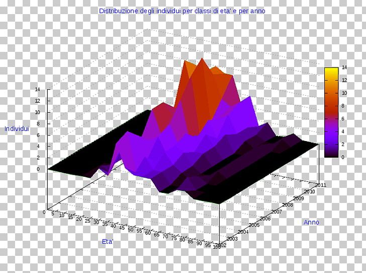 Statistics Pie Chart Three-dimensional Space Diagram Information PNG, Clipart, 3d Computer Graphics, Analytics, Angle, Business Statistics, Chart Free PNG Download