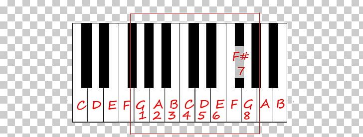 Digital Piano Nord Electro Musical Keyboard Electronic Keyboard Electric Piano PNG, Clipart, Chord, Digital Piano, Electric Piano, Electronic Device, Electronic Instrument Free PNG Download