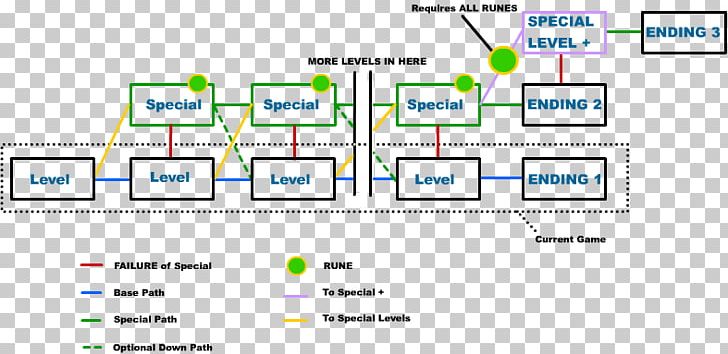 Document Line Angle Research Organization PNG, Clipart, Angle, Area, Brand, Computer, Computer Program Free PNG Download