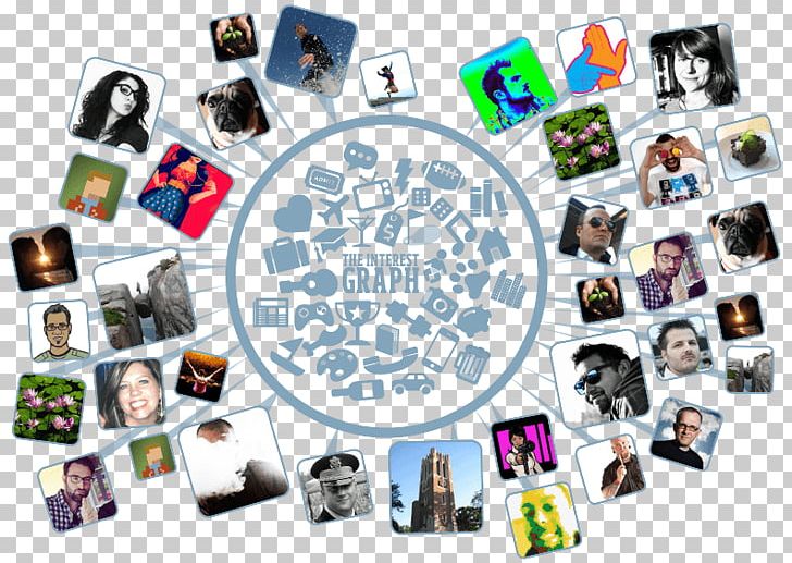 Social Graph Interest Graph Blog Social Networking Service PNG, Clipart, 140 Proof, Advertising, Blog, Brand, Collage Free PNG Download