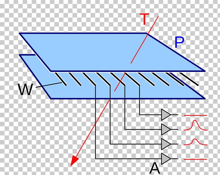 Wire Chamber Proportional Counter Anode Bubble Chamber PNG, Clipart, Angle, Anode, Area, Bubble Chamber, Cathode Free PNG Download