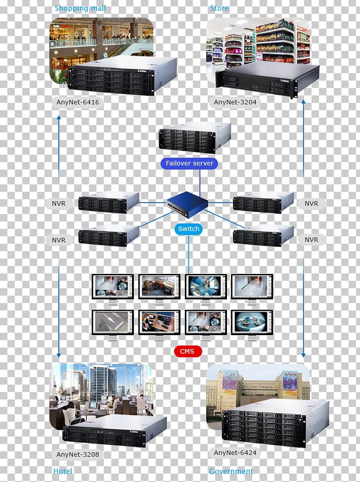 Closed-circuit Television Electronics Accessory Camera Night Vision Digital Video Recorders PNG, Clipart, Angle, Camera, Camera Lens, Closedcircuit Television, Digital Video Recorders Free PNG Download