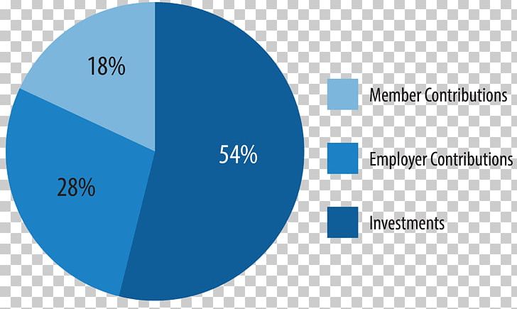 Pie Chart Investment Percentage Interest Rate PNG, Clipart, Blue, Brand, Chart, Circle, Diagram Free PNG Download