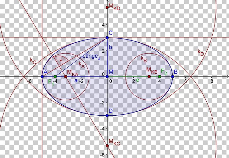 Circle Ellipse Point Focus Centre PNG, Clipart, Angle, Area, Centre, Circle, Circular Sector Free PNG Download