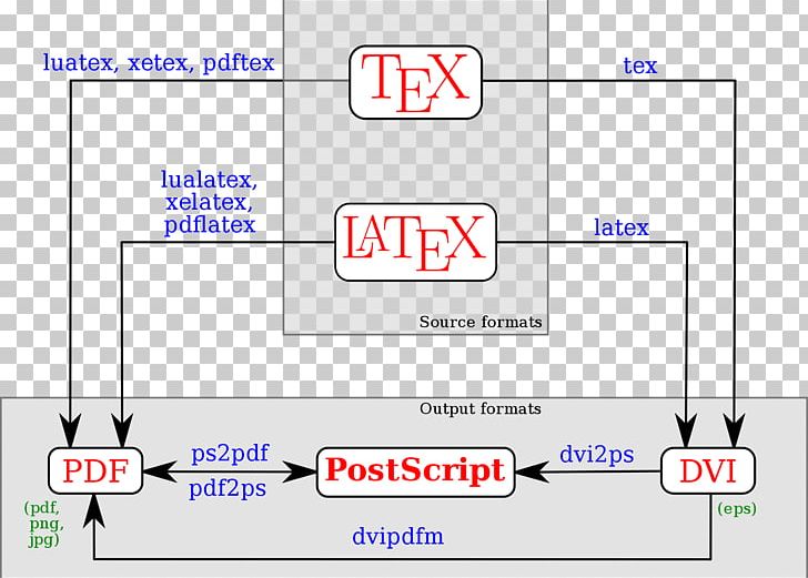 LaTeX Text Typesetting Diagram PNG, Clipart, Angle, Area, Brand, Computer Program, Diagram Free PNG Download