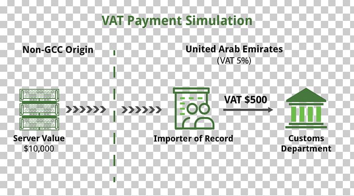 Value-added Tax Gulf Cooperation Council United Arab Emirates Organization PNG, Clipart, Area, Brand, Builder, Diagram, Document Free PNG Download