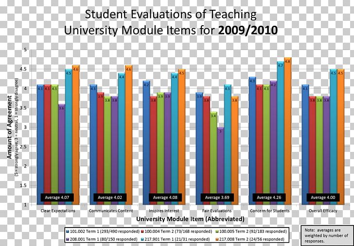 Graphic Design Statistics Graphics Survey Methodology PNG, Clipart, Abitur, Art, Awn, Brand, Chart Free PNG Download