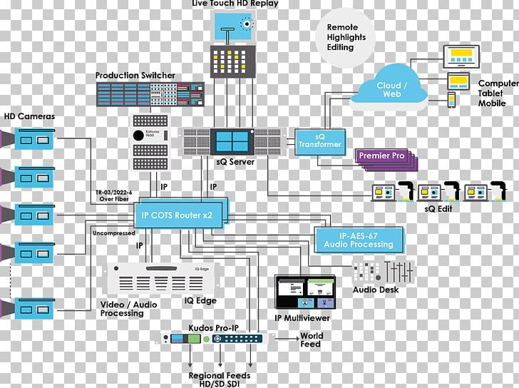 Routing IP Address Broadcasting System Internet Protocol PNG, Clipart, Area, Brand, Broadcasting, Cisco Systems, Computer Network Free PNG Download