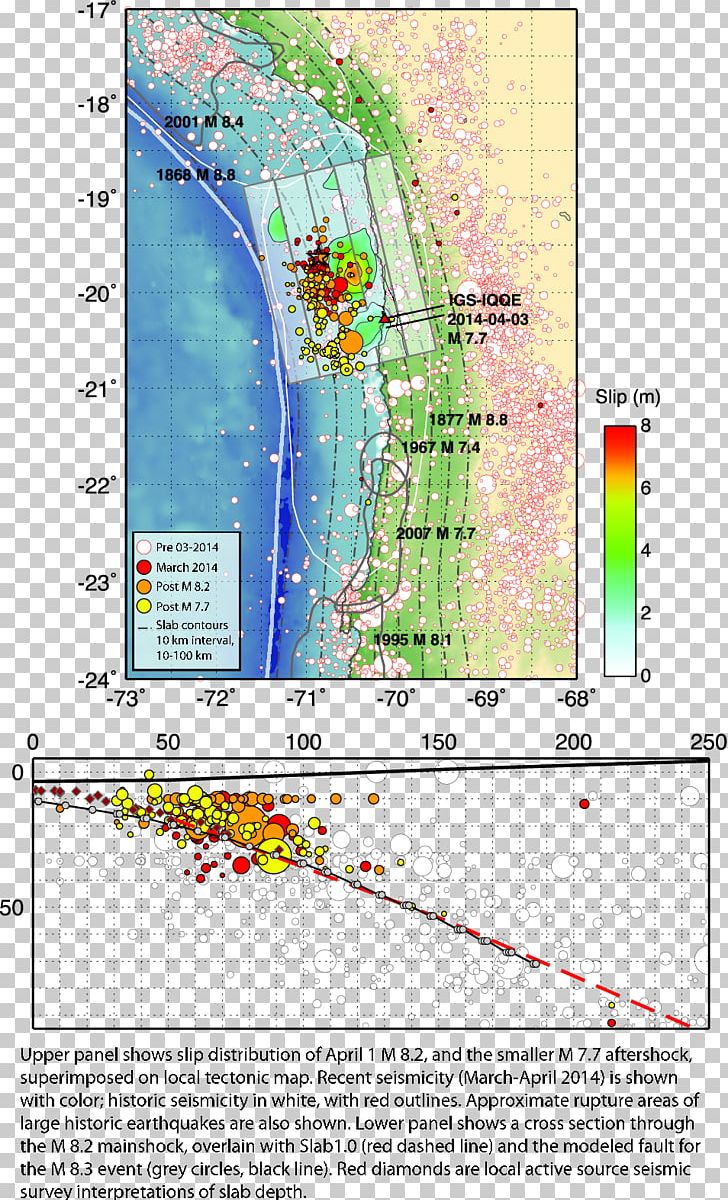 2014 Iquique Earthquake M 8.2 PNG, Clipart, Aftershock, Area, Boundary, Diagram, Earthquake Free PNG Download