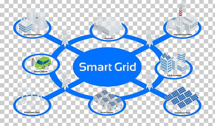 Smart Grid Electrical Grid Smart Meter Electricity Renewable Energy PNG, Clipart, Area, Brand, Circle, Communication, Critical Infrastructure Free PNG Download