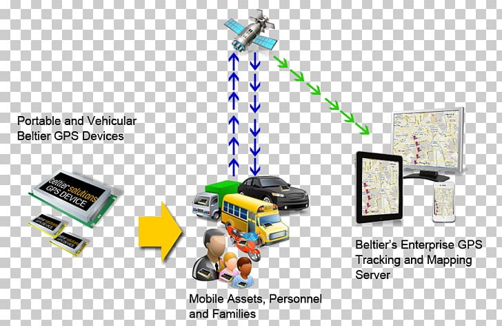 Electronics Computer Network PNG, Clipart, Communication, Computer, Computer Network, Electronics, Electronics Accessory Free PNG Download