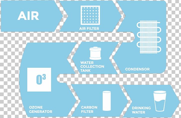 Water Brand Production Pollution PNG, Clipart, Angle, Area, Brand, Communication, Diagram Free PNG Download