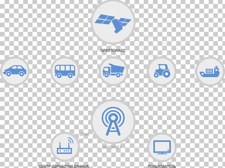 GLONASS Navigation System Satellite Brand Logo PNG, Clipart, Brand, Circle, Communication, Diagram, Glonass Free PNG Download