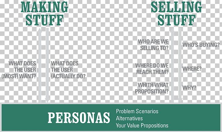 Persona Usability Brand PNG, Clipart, Advertising, Area, Banner, Brand, Customer Development Free PNG Download