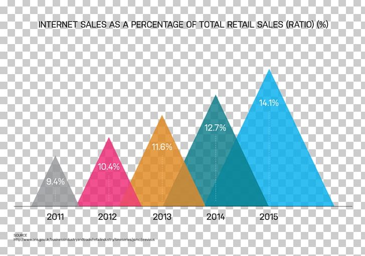 Triangle Diagram Brand PNG, Clipart, Adroll, Angle, Area, Art, Brand Free PNG Download