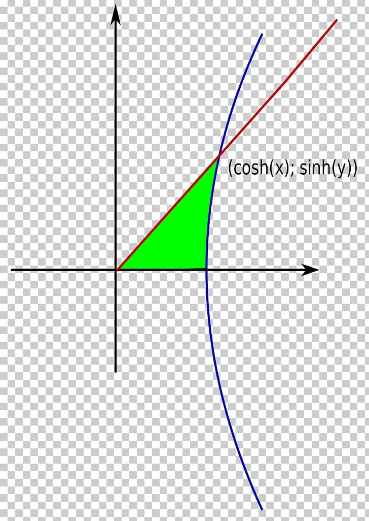 Line Triangle Point Font PNG, Clipart, Angle, Area, Art, Circle, Diagram Free PNG Download