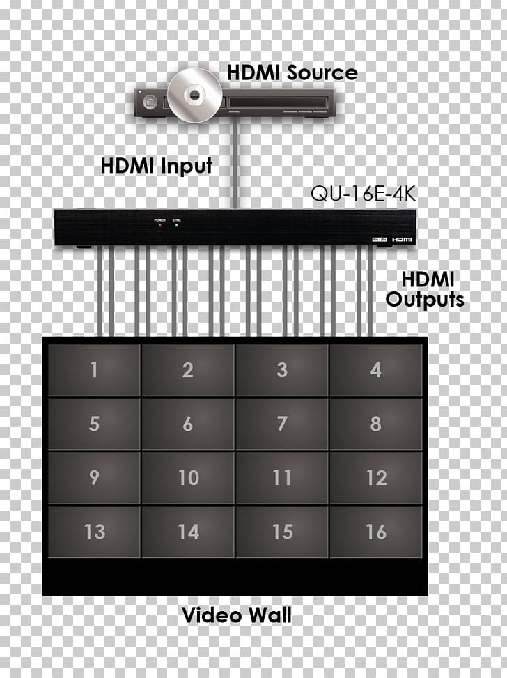 CYP QU-4-4K22 1 To 4 HDMI Distribution Amplifier Space Bar Product Design Numeric Keypads PNG, Clipart, Angle, Brand, Hdmi, Keypad, Multimedia Free PNG Download