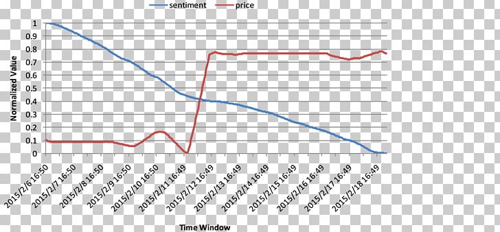 Goods Price Evaluation Shandong Maize PNG, Clipart, 2018, Angle, Area, Diagram, Document Free PNG Download