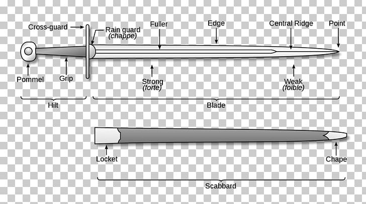 Longsword Hilt Katana Weapon PNG, Clipart, Angle, Blade, Crossguard, Dagger, Diagram Free PNG Download