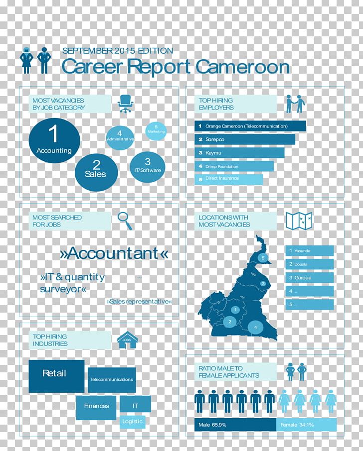 Cameroon Organization Employment E-commerce Camtel PNG, Clipart, Africa, Area, Blue, Brand, Cameroon Free PNG Download
